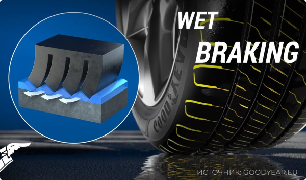 GoodYear EfficientGrip Performance 4